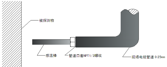 JTWB-OD-8600棒状定温探测器