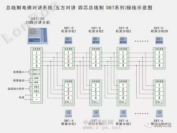 消防：多線控制和總線控制的區(qū)別以及在火災(zāi)報(bào)警系統(tǒng)中的作用