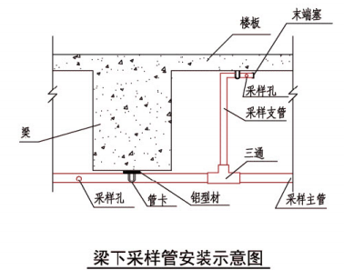 梁下采样管安装示意图