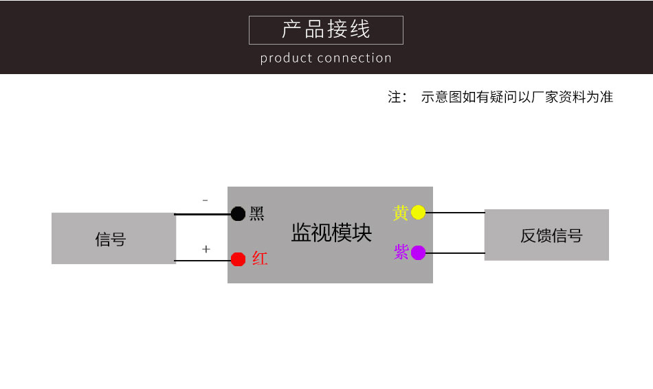 JSM-FMM-101C 微型監(jiān)視模塊