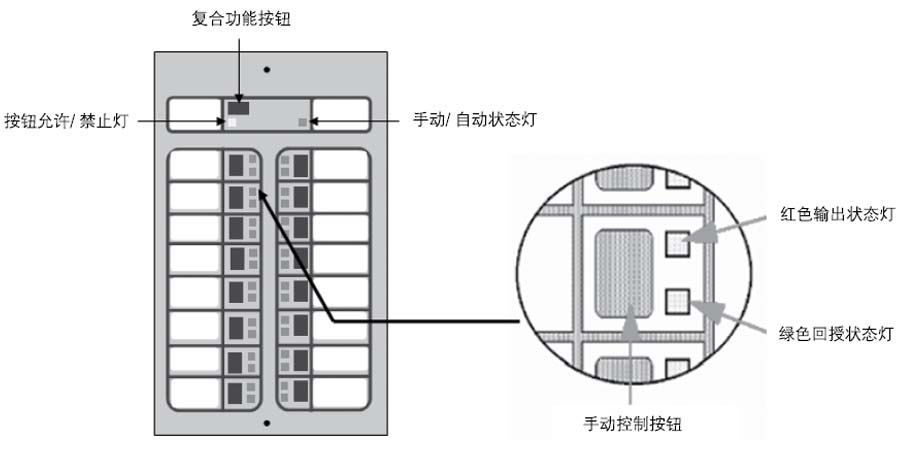 諾帝菲爾MCU-16B總線手動控制單元