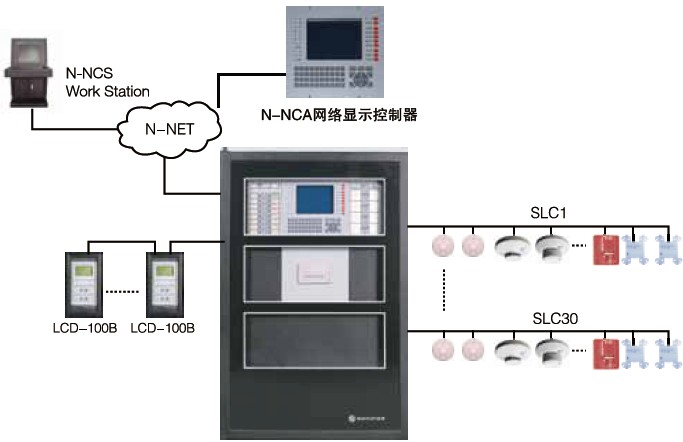 N-6000火災(zāi)報警控制器(聯(lián)動型)