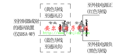 盛賽爾XHSA-WP火災(zāi)聲光警報器(防水型）