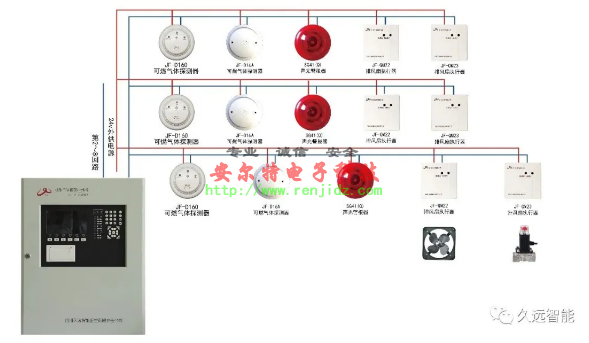 久遠可燃氣體報警系統(tǒng)產(chǎn)品接線圖