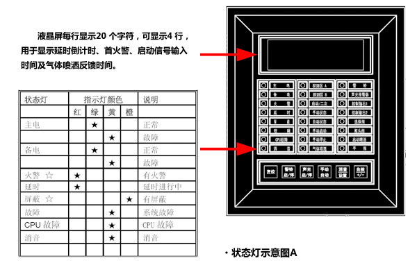 状态指示灯示意图