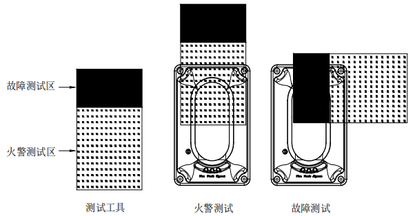 JTY-HM-TX3703紅外光束感煙探測器調(diào)試步驟